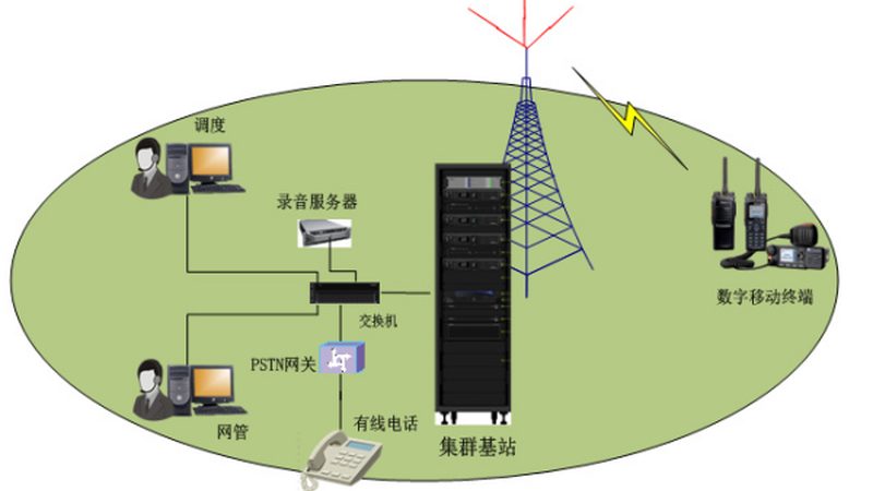通信配件常见故障解析与厂家直销优势