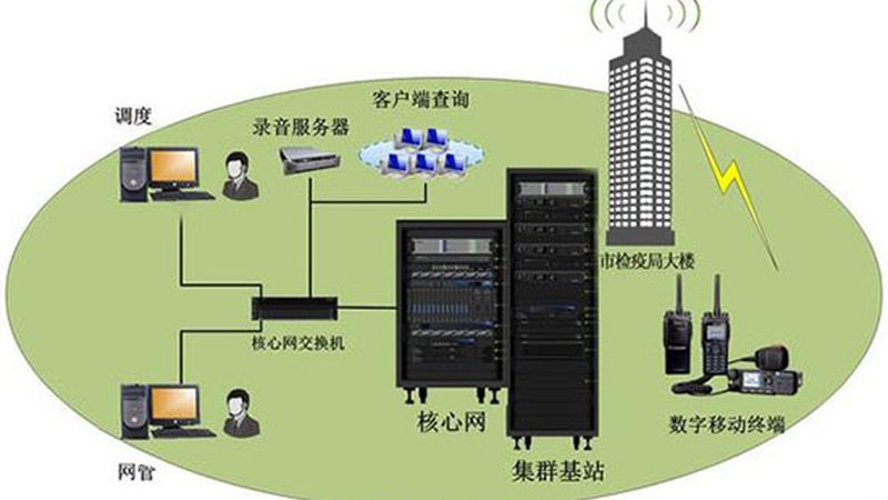G通信员工培训内容：构建高效团队的专业指南**